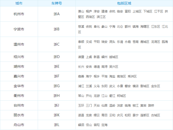上海人上浙江牌照.png 上海人上浙江牌照.png