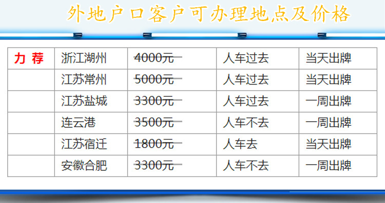 外地户口上外牌.jpg
